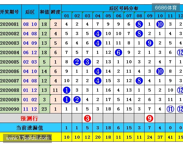 大乐透25123期：精选5+2，龙头07凤尾33，后区03和09，和值100