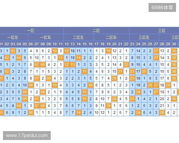 福彩双色球第25126期的逻辑分析情况