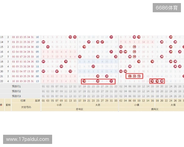 七星彩11月2日重点汇总分析