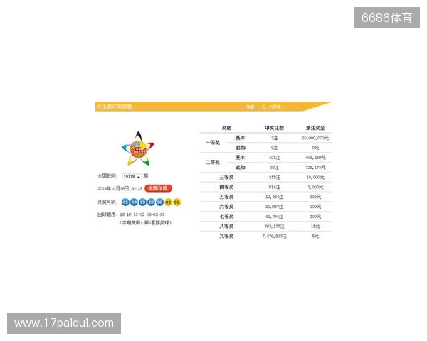 大乐透今日第25128期号码分析，5注单式助你冲击一等奖