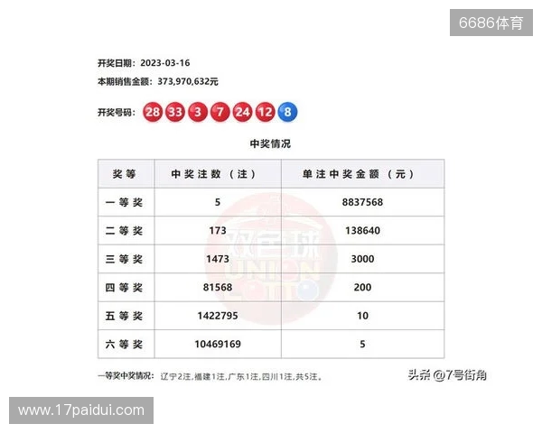 双色球第25131期号码分析