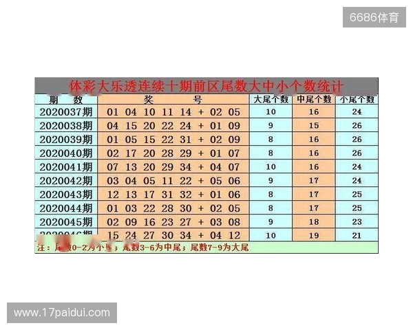 大乐透25130期分析，热温号占优，冷号一枚未出，130期指南记录