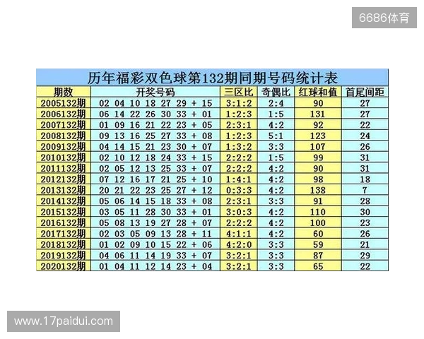 双色球2025132期最新排红排蓝