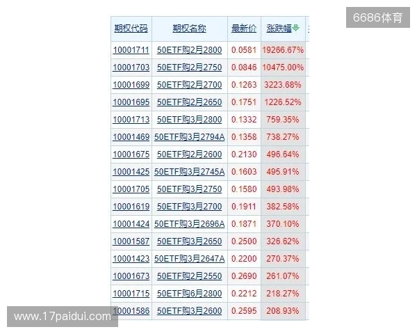 七星彩奖池破三亿，冷门号码刷屏朋友圈，下期走势谁敢押？