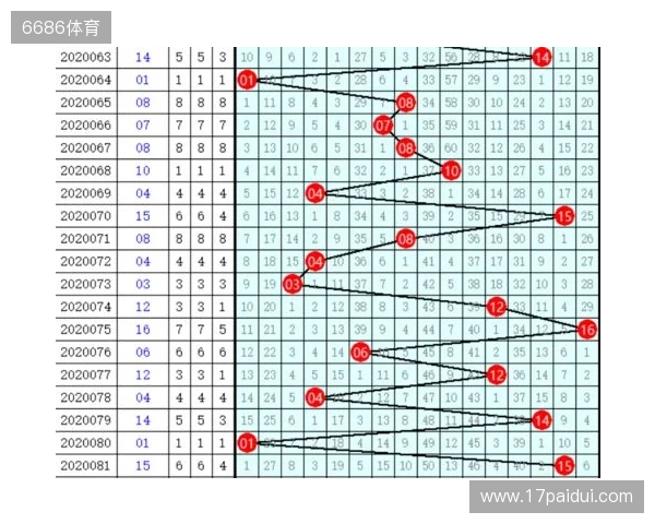 福彩双色球11月18日开奖号码预测（易经及八卦）