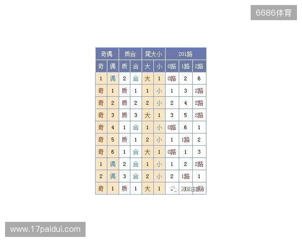 双色球133期：上期开了这号，这期我只盯这几个数